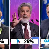 The Parti Québécois would win an election if it were held today, new poll says