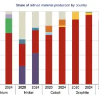 How Canada Can Meet the China Challenge in Critical Minerals