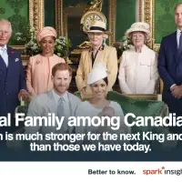 Royal Family among Canadians? Affection is much stronger for the next King and Queen, than those we have today.