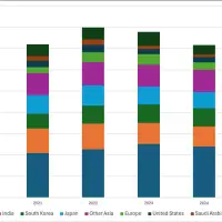 TCI QuickTake: Canada as East Asia's Future Energy Shock Absorber in a Conflict-Prone World