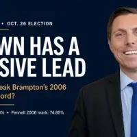Brown Has a Massive Lead. Could He Break Brampton’s 2006 Mayoral Record?