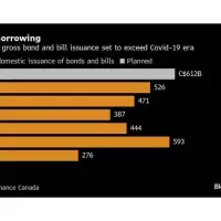 Debt Demands Rise in Canada as Carney Prepares More Spending