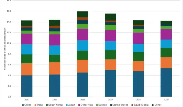 TCI QuickTake: Canada as East Asia's Future Energy Shock Absorber in a Conflict-Prone World