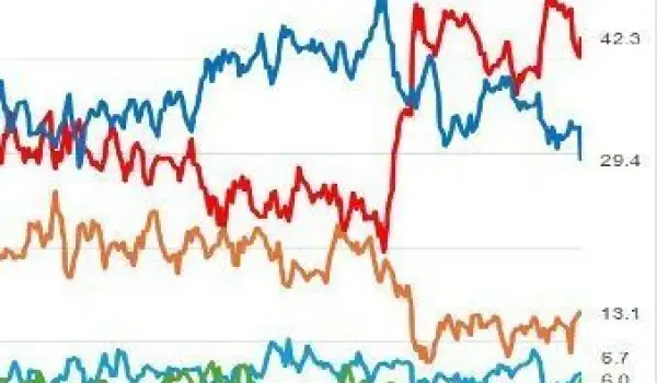 Rising inflation concerns. Liberals ahead while Conservative support hits a low not seen since November 2022.